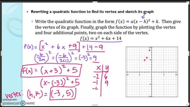 Rewriting a quadratic function to find its vertex and sketch its graph смотреть онлайн