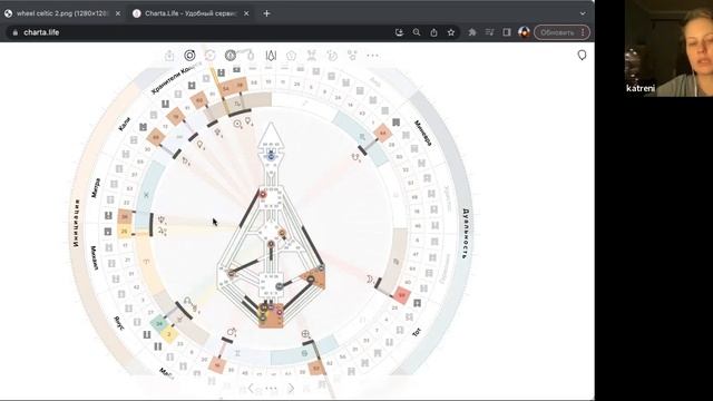 Созерцание 54 Генного ключа / II