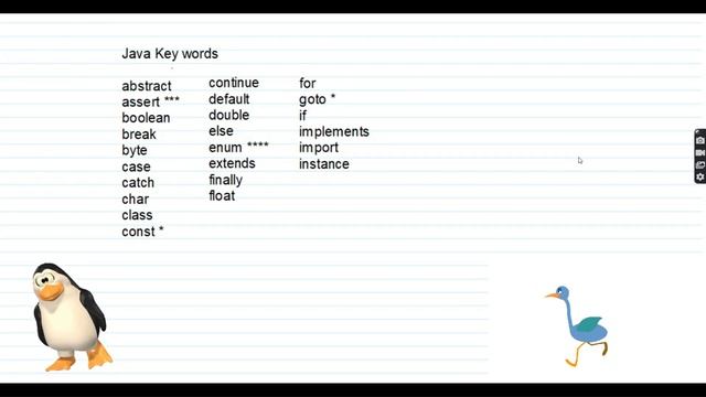 Java Keywords Explained | java | java 8 | java keywords | java keywords list смотреть онлайн