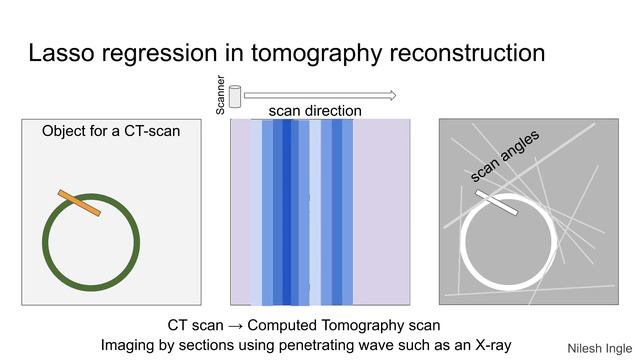 #32: Scikit-learn 29:Supervised Learning 7: Intuition for Lasso смотреть онлайн