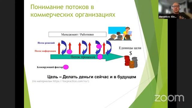 Тренинг-практикум. ТОС - Теория ограничений систем #рационализатор #навигатор2021