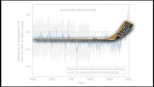 Michael Mann: The Hockey Stick Under Oath смотреть онлайн