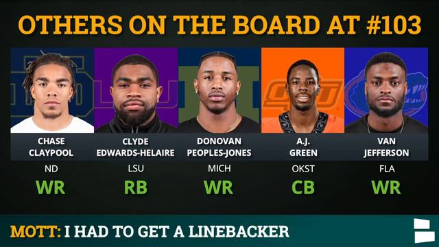 Philadelphia Eagles 7 Round 2020 NFL Mock Draft Ft. Justin Jefferson & J.K. Dobbins | FINAL Edition смотреть онлайн