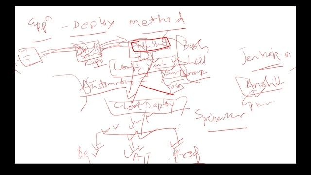 How to deploy docker container based application in GKE? end to end solution смотреть онлайн