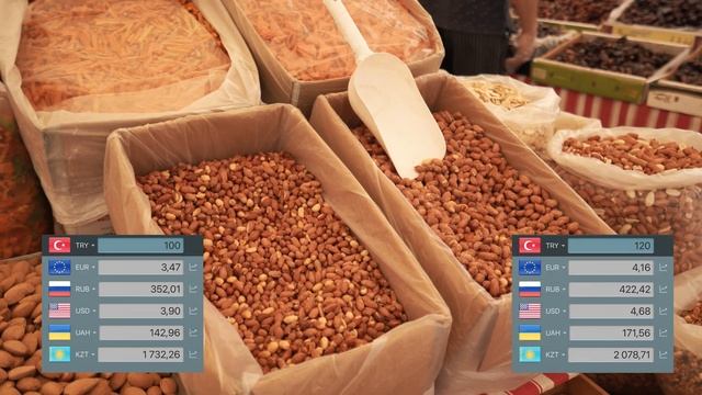 Цены в Турции действительно растут? Обзор цен на продукты в Турции смотреть онлайн