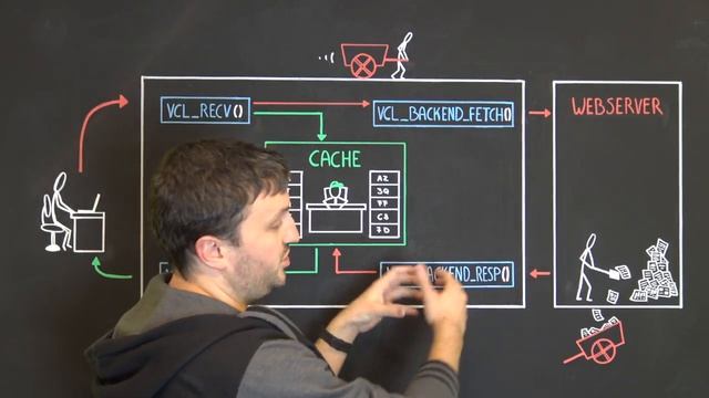 Hoe werkt Varnish? En wat kan je ermee doen? - Nucleus ChalkTalk смотреть онлайн