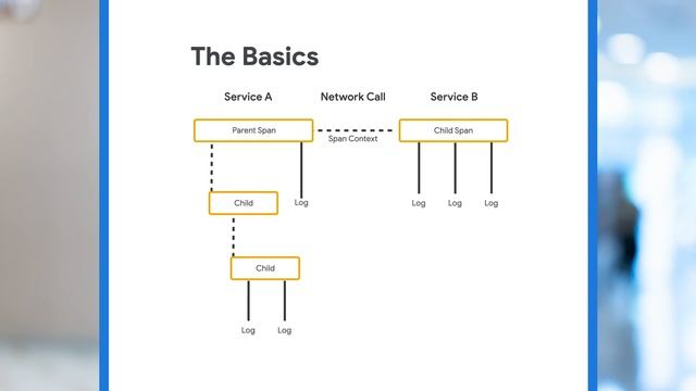 Integrating Traces and Logs with OpenTelemetry смотреть онлайн