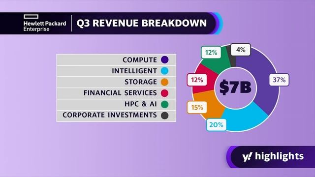 Earnings recap: Hostess, Lowe's Nvidia, Hewlett Packard, Salesforce, Meta, and Lululemon смотреть онлайн