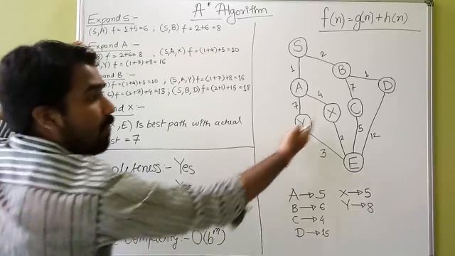 A* Algorithm Explained In The Easiest And Quickest Way Ever With Example (HINDI) смотреть онлайн