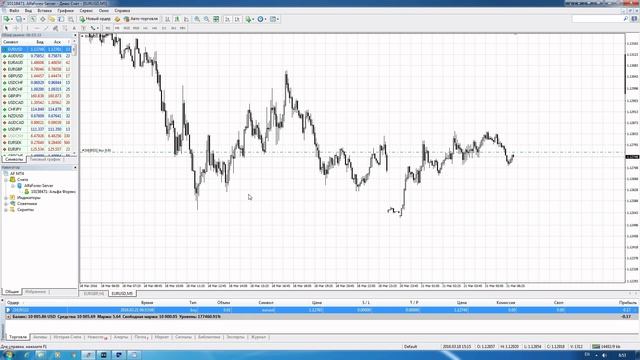 Открытие и закрытие позиций Forex