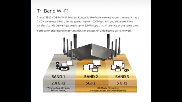 D Link DSL 5300 Cobra AC5300 MU MIMO Wi Fi Modem Router смотреть онлайн