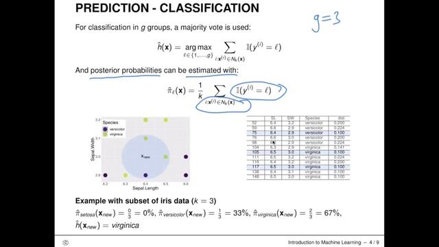 I2ML - k-Nearest Neighbors смотреть онлайн