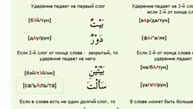 Изучение арабского языка. Арабский алфавит. Урок 17 смотреть онлайн