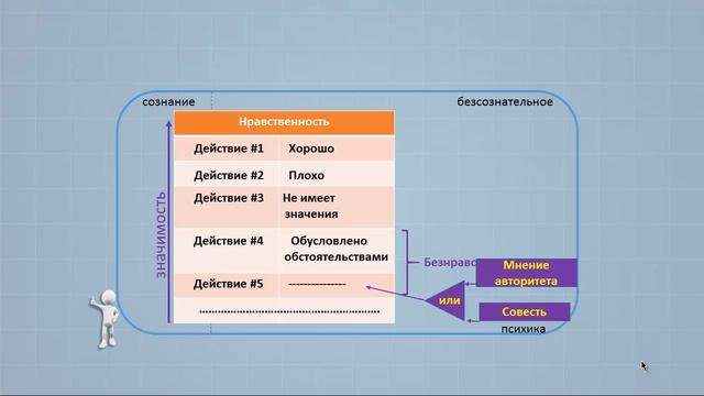 Что такое нравственность смотреть онлайн