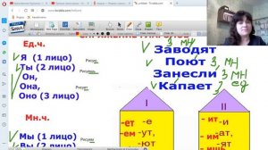 5 класс Урок № 7 Спряжение глаголов с ударным окончанием