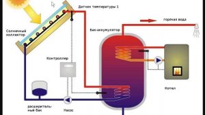 Способы получения энергии из солнечного света 2022.03.31.avi