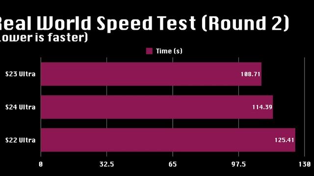Samsung Galaxy S24 Ultra 深入評測：Snapdragon 8 Gen 3 三代旗艦效能大比拼篇！實際速度電量 5G/Wifi7 進步有幾多？Q&A 你問我答｜入手後必試小細節 смотреть онлайн