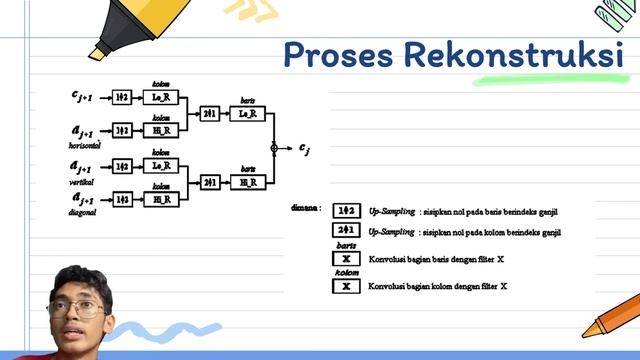 TRANSFORMASI WAVELET (Dekomposisi dan Rekonstruksi) смотреть онлайн