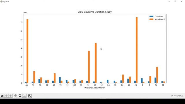 “Web Scrapping” of data from YouTube UI and generate reports using python (AI & Data Science) Demo смотреть онлайн