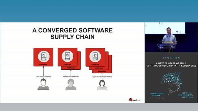 A DevOps State of Mind: Continuous Security with Kubernetes | Chris Van Tuin смотреть онлайн