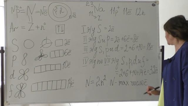 "Строение атома. Валентноть". 8 класс. Химия смотреть онлайн