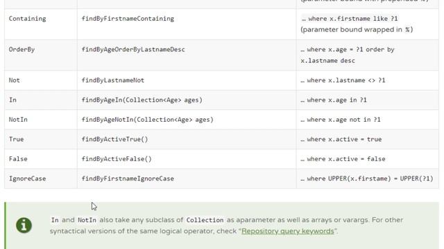 Dao con la interface CrudRepository смотреть онлайн