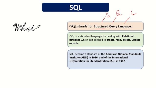 Introduction to SQL: Understanding Structured Query Language (SQL)|SQL Session-5| Hindi смотреть онлайн