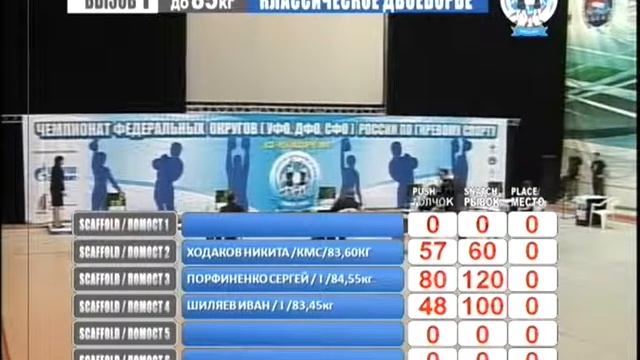 ЧАЧР 2014 Томск.День 3 Часть 4/11 смотреть онлайн