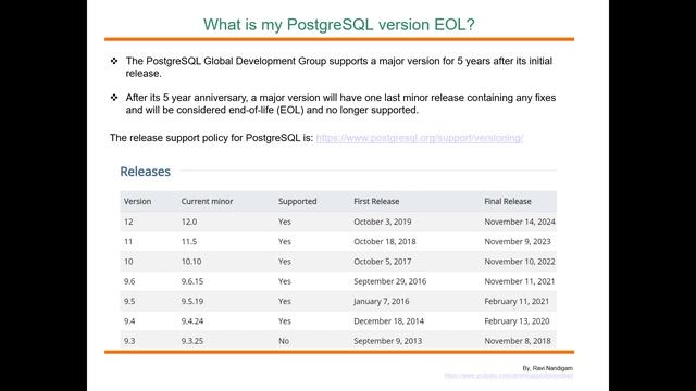 PostgreSQL EOL смотреть онлайн