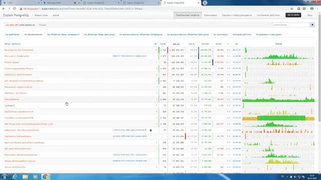 Лекция 2 : определяем проблемные запросы смотреть онлайн