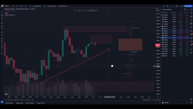 Обучение ТРЕЙДИНГУ от Smoke FX! Как анализировать СВЕЧИ! Трейдинг ! смотреть онлайн