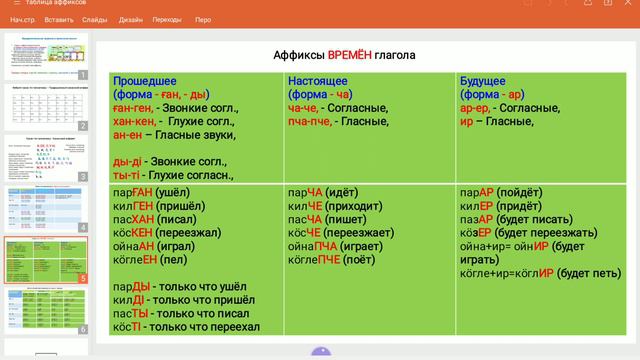 Хакасский язык он-лайн. Времена глагола в хакасской речи с примерами, их аффиксы смотреть онлайн
