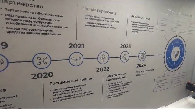 История развития компании на стене