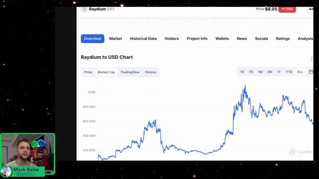 Tezos Tutorials - How to Set up a Tezos Node for Newbs смотреть онлайн