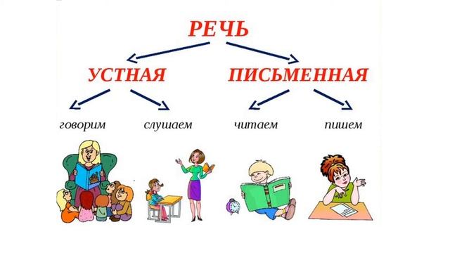 Язык и речь смотреть онлайн