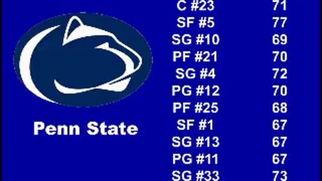 NCAA March Madness 08 (PS3) Player Ratings Part 3 смотреть онлайн