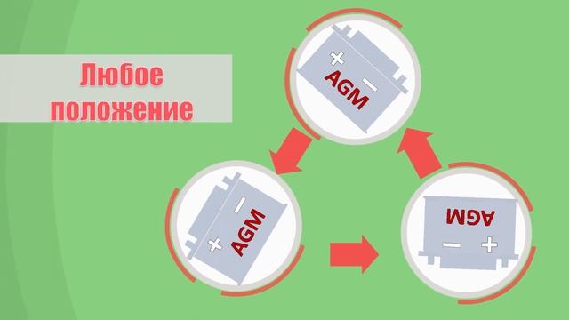 Аккумуляторы AGM - преимущества и характеристики смотреть онлайн