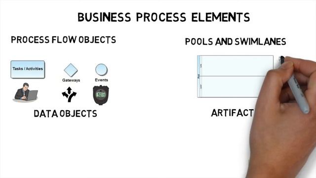 What is Business Process Modeling Notation (BPMN)? смотреть онлайн