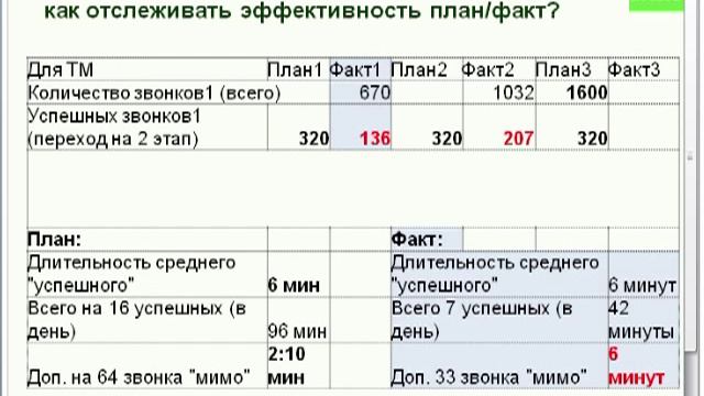 Как быстро повысить телефонные продажи с помощью систем записи смотреть онлайн