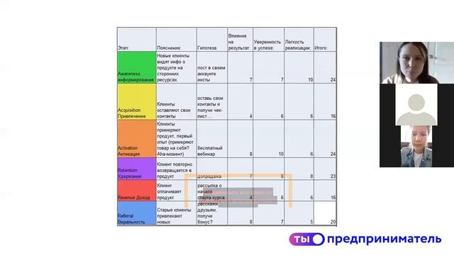 Кратный рост бизнеса за счёт быстрых и недорогих гипотез (Ольга Кувикова) смотреть онлайн