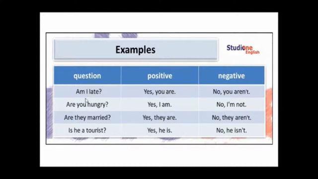 GS 04 Present simple of BE questions and short answers смотреть онлайн