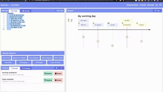 Documentation as Code - MermaidJS in GitLab смотреть онлайн