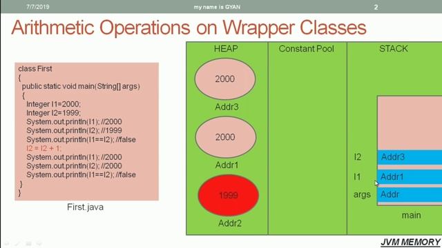 Wrapper Classes in Java | #16 | Internals Of Arithmetic Operations on Wrapper Class Objects #1 смотреть онлайн