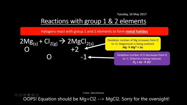 EDEXCEL Topic 4 Inorganic Chemistry and the Periodic Table REVISION смотреть онлайн