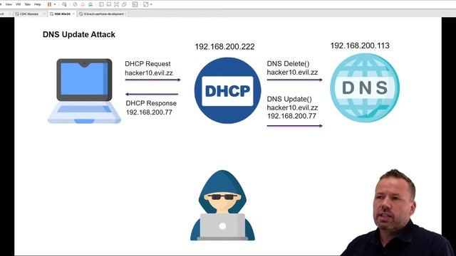 Scapy DNS Update Attack смотреть онлайн
