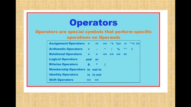 PYTHON for beginners#PYTHON#TUTORIAL#tokens in PYTHON#TYPES of TOKENS in PYTHON#operator & its TYPE смотреть онлайн