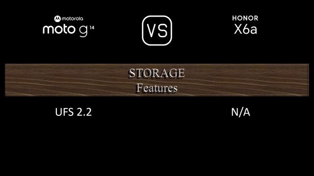 Motorola Moto G14 vs. Honor X6a: A Comparison of Specifications