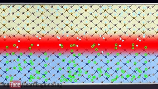 Как работают солнечные батареи? смотреть онлайн