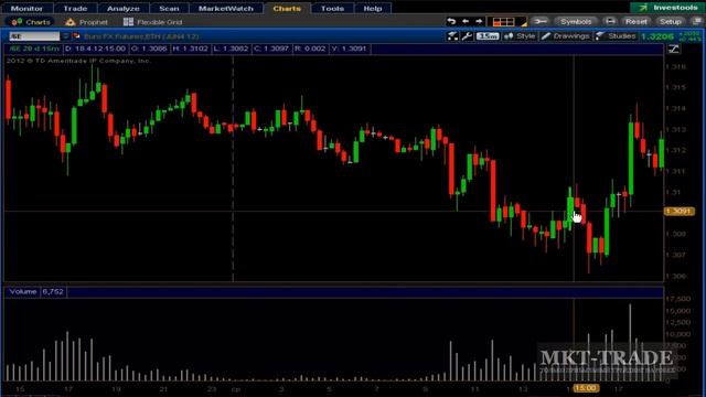 VSA.  Тактика торговли