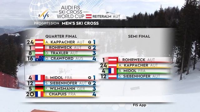 Фристайл Кубок мира 2020 2021 Райтеральм Австрия Ски кросс Мужчины и Женщины 19 02 21 смотреть онлайн